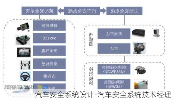 汽車安全系統(tǒng)設(shè)計(jì)-汽車安全系統(tǒng)技術(shù)經(jīng)理