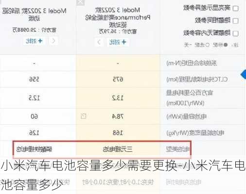 小米汽車電池容量多少需要更換-小米汽車電池容量多少