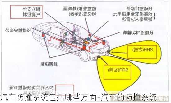 汽車防撞系統(tǒng)包括哪些方面-汽車的防撞系統(tǒng)