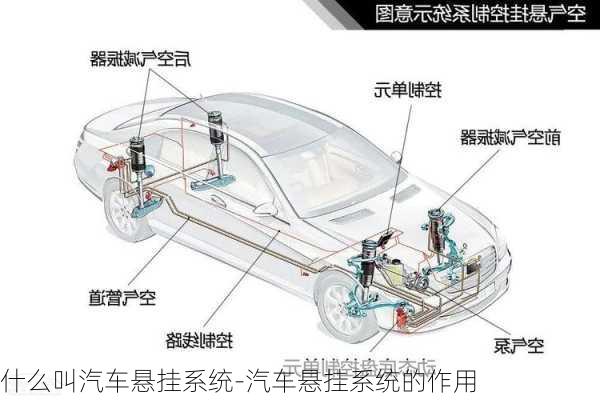 什么叫汽車懸掛系統(tǒng)-汽車懸掛系統(tǒng)的作用