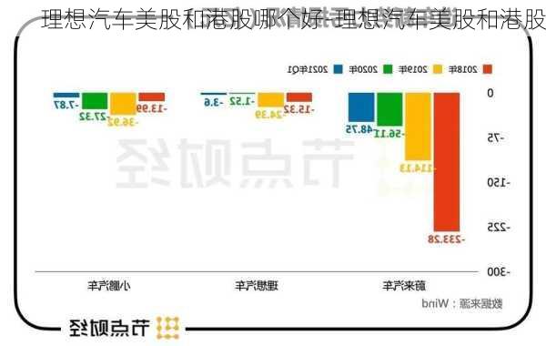 理想汽車美股和港股哪個好-理想汽車美股和港股