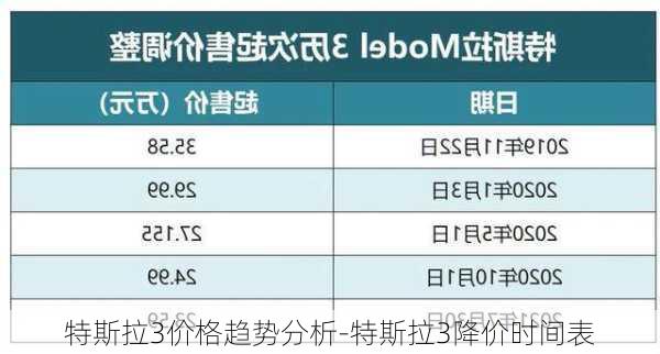 特斯拉3價格趨勢分析-特斯拉3降價時間表