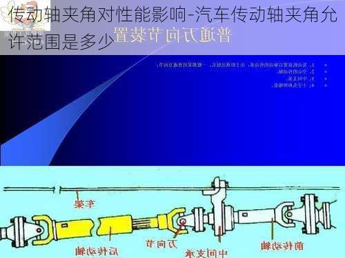 傳動軸夾角對性能影響-汽車傳動軸夾角允許范圍是多少