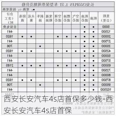 西安長(zhǎng)安汽車(chē)4s店首保多少錢(qián)-西安長(zhǎng)安汽車(chē)4s店首保