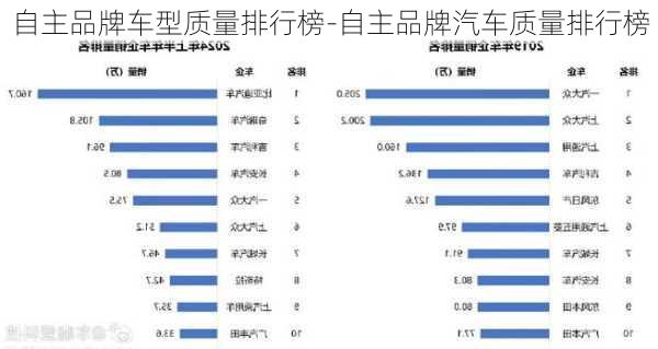自主品牌車型質(zhì)量排行榜-自主品牌汽車質(zhì)量排行榜