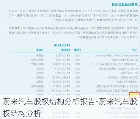 蔚來汽車股權結構分析報告-蔚來汽車股權結構分析