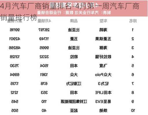 4月汽車廠商銷量排名-4月第一周汽車廠商銷量排行榜