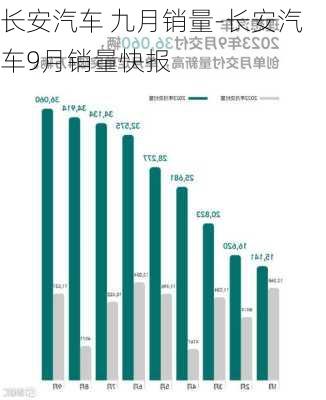 長安汽車 九月銷量-長安汽車9月銷量快報(bào)