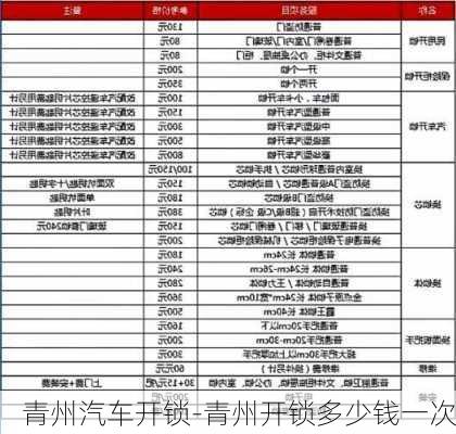 青州汽車開鎖-青州開鎖多少錢一次