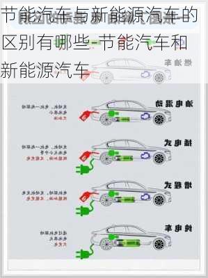 節(jié)能汽車與新能源汽車的區(qū)別有哪些-節(jié)能汽車和新能源汽車