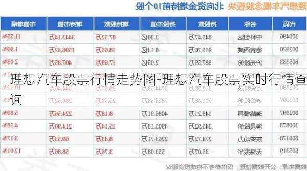 理想汽車股票行情走勢(shì)圖-理想汽車股票實(shí)時(shí)行情查詢