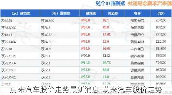 蔚來汽車股價(jià)走勢(shì)最新消息-蔚來汽車股價(jià)走勢(shì)