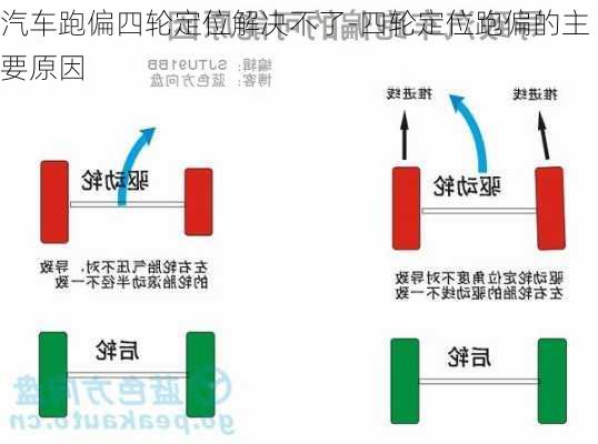 汽車跑偏四輪定位解決不了-四輪定位跑偏的主要原因