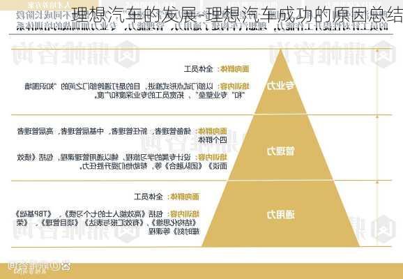 理想汽車的發(fā)展-理想汽車成功的原因總結(jié)
