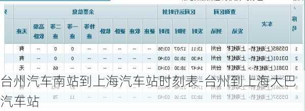 臺(tái)州汽車南站到上海汽車站時(shí)刻表-臺(tái)州到上海大巴汽車站