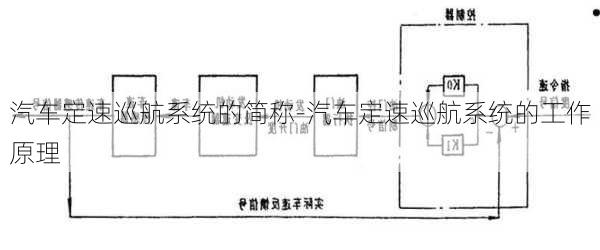 汽車定速巡航系統(tǒng)的簡稱-汽車定速巡航系統(tǒng)的工作原理