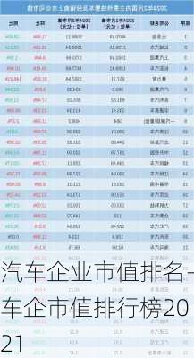 汽車企業(yè)市值排名-車企市值排行榜2021