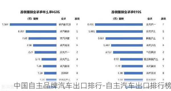 中國自主品牌汽車出口排行-自主汽車出口排行榜