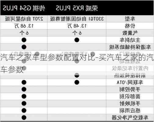 汽車之家車型參數(shù)配置對比-買汽車之家的汽車參數(shù)