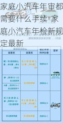 家庭小汽車年審都需要什么手續(xù)-家庭小汽車年檢新規(guī)定最新