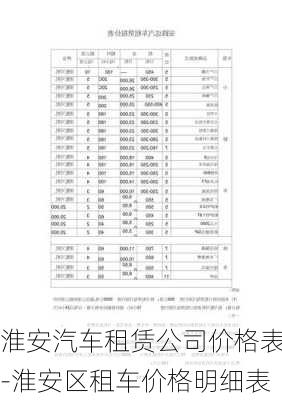 淮安汽車租賃公司價格表-淮安區(qū)租車價格明細表