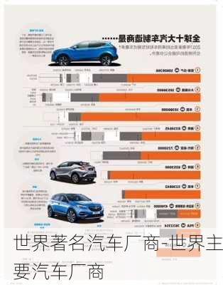 世界著名汽車廠商-世界主要汽車廠商