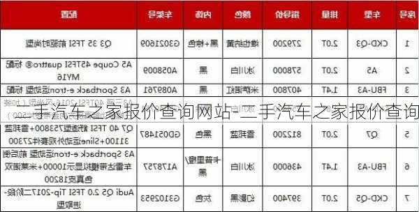 二手汽車之家報(bào)價查詢網(wǎng)站-二手汽車之家報(bào)價查詢