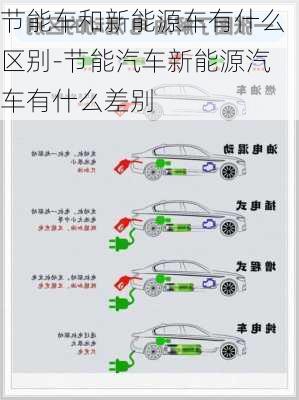 節(jié)能車和新能源車有什么區(qū)別-節(jié)能汽車新能源汽車有什么差別