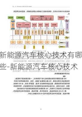 新能源汽車核心技術(shù)有哪些-新能源汽車核心技術(shù)