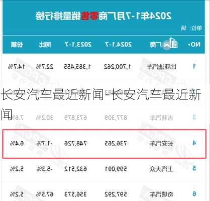 長(zhǎng)安汽車最近新聞-長(zhǎng)安汽車最近新聞