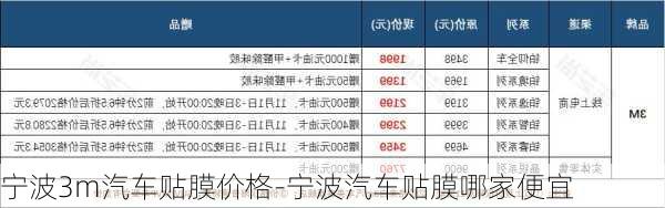 寧波3m汽車貼膜價(jià)格-寧波汽車貼膜哪家便宜