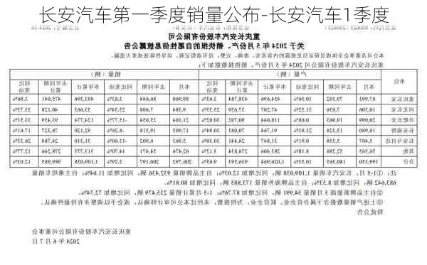 長安汽車第一季度銷量公布-長安汽車1季度