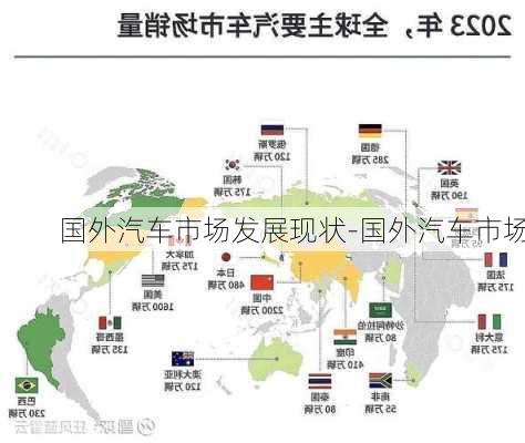 國外汽車市場發(fā)展現(xiàn)狀-國外汽車市場