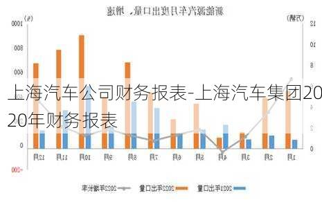 上海汽車公司財務(wù)報表-上海汽車集團2020年財務(wù)報表