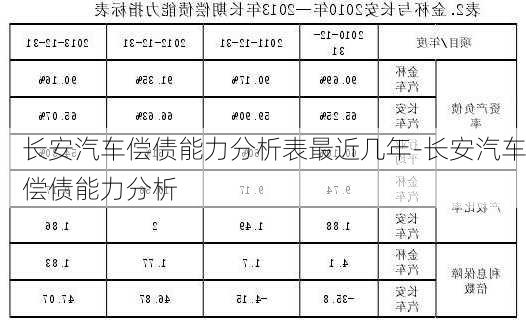 長安汽車償債能力分析表最近幾年-長安汽車償債能力分析