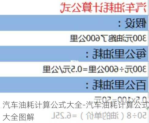 汽車油耗計(jì)算公式大全-汽車油耗計(jì)算公式大全圖解