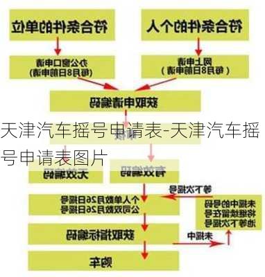 天津汽車搖號(hào)申請(qǐng)表-天津汽車搖號(hào)申請(qǐng)表圖片