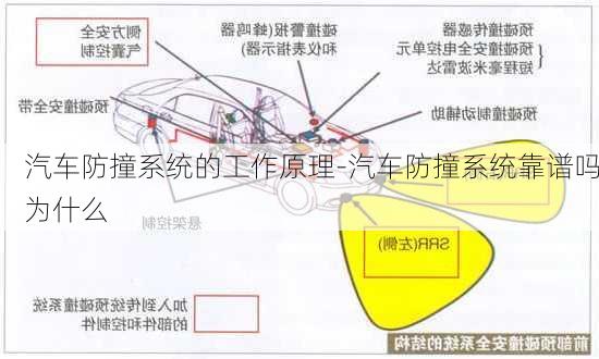 汽車防撞系統(tǒng)的工作原理-汽車防撞系統(tǒng)靠譜嗎為什么