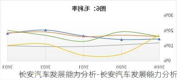 長安汽車發(fā)展能力分析-長安汽車發(fā)展能力分析