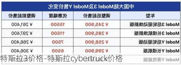 特斯拉3價格-特斯拉cybertruck價格