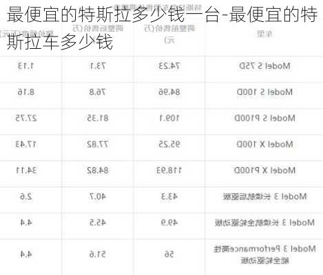 最便宜的特斯拉多少錢一臺-最便宜的特斯拉車多少錢