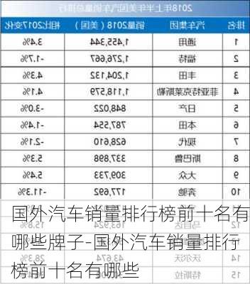 國外汽車銷量排行榜前十名有哪些牌子-國外汽車銷量排行榜前十名有哪些