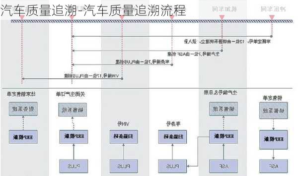 汽車(chē)質(zhì)量追溯-汽車(chē)質(zhì)量追溯流程