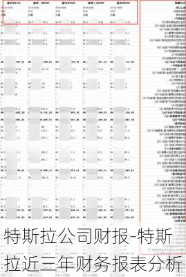 特斯拉公司財(cái)報(bào)-特斯拉近三年財(cái)務(wù)報(bào)表分析