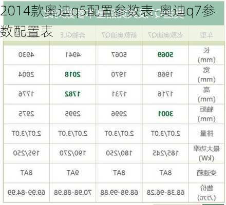 2014款?yuàn)W迪q5配置參數(shù)表-奧迪q7參數(shù)配置表