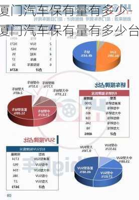 廈門汽車保有量有多少-廈門汽車保有量有多少臺