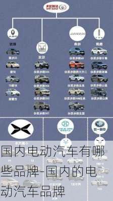 國內電動汽車有哪些品牌-國內的電動汽車品牌