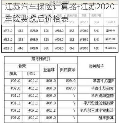 江蘇汽車保險計算器-江蘇2020車險費改后價格表