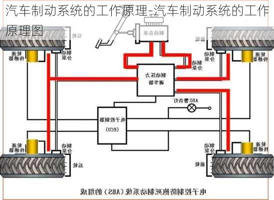 汽車制動系統(tǒng)的工作原理-汽車制動系統(tǒng)的工作原理圖