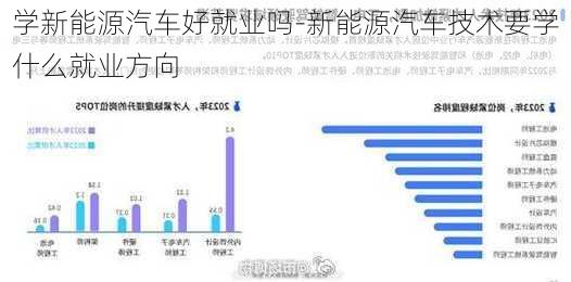 學(xué)新能源汽車好就業(yè)嗎-新能源汽車技術(shù)要學(xué)什么就業(yè)方向